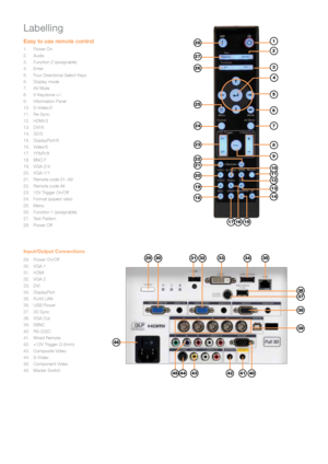Page 9Easy to use remote control
1. Power On
2.  Audio
3.  Function 2 (assignable)
4.  Enter
5.  Four Directional Select Keys
6.  Display mode
7.  AV Mute
8.  V Keystone +/-
9.  Information Panel
10.  S-Video/2
11.  Re-Sync
12.  HDMI/3
13.  DVI/6
14.  3D/0
15.  DisplayPort/9
16.  Video/5
17.  YPbPr/8
18.  BNC/7
19.  VGA-2/4
20.  VGA-1/1
21.  Remote code 01~99
22.  Remote code All
23.  12V Trigger On/Off
24.  Format (aspect ratio)
25.  Menu
26.  Function 1 (assignable)
27.  Test Pattern
28.  Power Off...