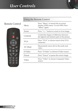 Page 20
20English

User Controls

Using the Remote Control
Menu
Press “Menu” to launch the on-screen 
display (OSD) menu. To exit OSD, Press 
“Menu” again.
Zoom Press “+/-” button to zoom in of an image.
ContrastControl the degree of difference between 
the lightest and darkest parts of the picture.
VGAPress “VGA” to choose source from VGA 
connector.
AV MuteMomentarily turns off/on the audio and 
video.
S-VideoPress “S-Video” to choose S-Video source.
FreezePress “Freeze” to pause the screen image.
VideoPress...