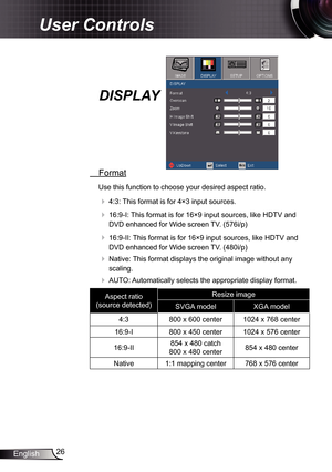 Page 26
26English

User Controls

DISPLAY
 Format
Use this function to choose your desired aspect ratio.
  4:3: This format is for 4×3 input sources.
  6:9-I: This format is for 6×9 input sources, like HDTV and 
DVD enhanced for Wide screen TV. (576i/p)
  6:9-II: This format is for 6×9 input sources, like HDTV and 
DVD enhanced for Wide screen TV. (480i/p)
  Native: This format displays the original image without any 
scaling.
  AUTO: Automatically selects the appropriate display...