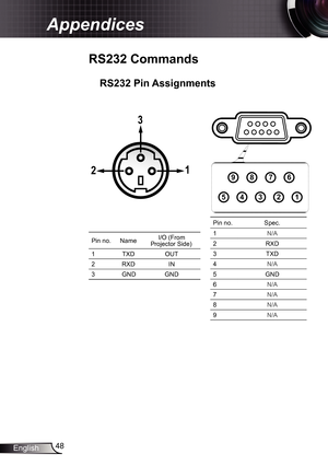 Page 48
48English

Appendices

RS232	Commands
RS232	Pin	Assignments
Pin no.Spec.
N/A
2RXD
3TXD
4N/A
5GND
6N/A
7N/A
8N/A
9N/A
12345
6789
Pin no.NameI/O (From Projector Side)
TXDOUT
2RXDIN
3GNDGND
12
3 