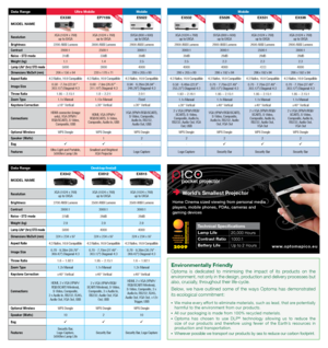 Page 2NEWNEWNEWData RangeDesktop/Install
MODEL NAME EX542
EX612EX615
Resolution
XGA (1024 x 768)  
up to UXGA XGA (1024 x 768)  
up to UXGA XGA (1024 x 768)  
up to UXGA
Brightness 2700 ANSI Lumens3500 ANSI Lumens3500 ANSI Lumens
Contrast 3000:13000:13000:1
Noise - STD mode 27dB28dB28dB
Weight (kg) 2.92.92.9
Lamp Life* 
(hrs) STD mode5000 40004000
Dimensions WxDxH (mm) 324 x 234 x 97324 x 234 x 97324 x 234 x 97
Aspect Ratio 4:3 Native, 16:9 Compatible4:3 Native, 16:9 Compatible4:3 Native, 16:9 Compatible
Image...