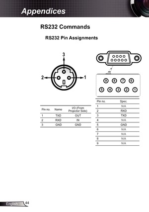 Page 4444
English
Appendices
RS232 Commands
RS232 Pin Assignments
Pin no. Spec.
1 N/A
2 RXD
3 TXD
4 N/A
5 GND
6 N/A
7 N/A
8 N/A
9 N/A
1
2
3
4
5
6
7
8
9
Pin no. Name I/O (From 
 
Projector Side)
1 TXD OUT
2 RXD IN
3 GND GND
1
2
3    