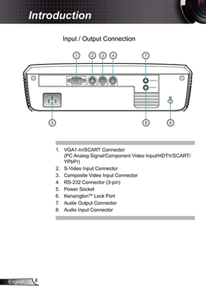 Page 88
English
Introduction
Input / Output Connection
VGA1-IN/SCART S-VIDEO RS232
VIDEOAUDIO-IN
AUDIO-OUT
4321
56
1.  VGA1-In/SCART Connector  
(PC Analog Signal/Component Video Input/HDTV/SCART/
YPbPr) 
2.  S-Video Input Connector
3.  Composite Video Input Connector
4.  RS-232 Connector (3-pin)
5.  Power Socket
6.  Kensington
TM Lock Port
7.  Audio Output Connector 
8.  Audio Input Connector 
7
8 