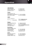 Page 5050
English
Appendices
Latin America
715 Sycamore Drive   Tel : 408-383-3700
Milpitas, CA 95035, USA  Fax: 408-383-3702
www.optoma.com.br  www.optoma.com.mx 
 
Korea
WOOMI TECH.CO.,LTD.
4F,Minu Bldg.33-14, Kangnam-Ku,   Tel : +82+2+34430004
seoul,135-815, KOREA  Fax: +82+2+34430005
Japan
東京都足立区綾瀬3-25-18
株式会社オーエスエム 
E-mail : info@osscreen.com
サポートセンター:0120-46-5040 www.os-worldwide.com
Taiwan
5F., No. 108, Minchiuan Rd.   Tel : +886-2-2218-2360
Shindian City,    Fax: +886-2-2218-2313
Taipei Taiwan 231,...