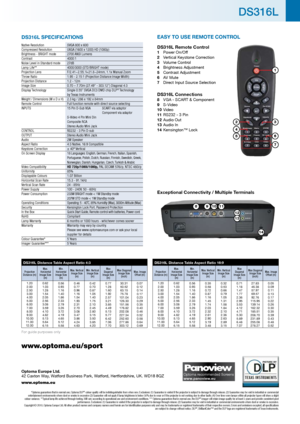 Page 4DS316L SpecIFIcatIonS
Native Resolution  SVGA 800 x 600 
Compressed Resolution   UXGA (1600 x 1200) HD (1080p)
Brightness - BRIGHT mode  2700 ANSI Lumens
Contrast  4000:1
Noise Level in Standard mode  27dB
Lamp Life**  4000/3000 (STD/BRIGHT mode)
Projection Lens  F/2.41~2.55; f=21.8~24mm, 1.1x Manual Zoom
Throw Ratio  1.95 - 2.15:1 (Projection Distance:Image Width)
Projection Distance  1.2 - 12m
Image Size  0.70 – 7.70m (27.49” - 303.12”) Diagonal 4:3 
Display Technology  Single 0.55” SVGA DC3 DMD chip...