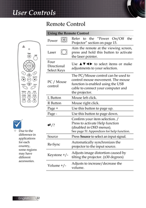 Page 22
English


Remote Control
Using the Remote Control
PowerRefer  to  the  “Power  On/Off  the 
Projector” section on page 15.
Laser
Aim  the  remote  at  the  viewing  screen, 
press  and  hold  this  button  to  activate 
the laser pointer.
Four 
Directional 
Select Keys
Use  ▲▼◄►  to  select  items  or  make 
adjustments to your selection.
PC / Mouse 
control
The PC/Mouse control can be used to 
control mouse movement. The mouse 
function is enabled using the USB  
cable to connect your...