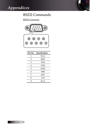 Page 64
English


RS232 Commands
RS232 Connector
9 8 7 6
5 4 3 21
Pin NoSpecification
1N/A
2RXD
3TXD
4DTR
5GND
6DSR
7RTS
8CTS
9N/A
Appendices 