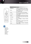 Page 23
English


Using the Remote Control
BrightnessAdjust the brightness of the image.
Menu
Press Menu to launch the on-screen 
display  (OSD)  menu.  To  exit  OSD, 
Press Menu again.
ZoomPress +/- to zoom in of an image.
ContrastPress Contrast to adjust the contrast 
of the image.
FreezePress Freeze to pause the screen image.
AV MuteMomentarily turns off/on the audio 
and video.
S-VideoPress S-Video  to  choose  S-Video 
source.
VGAPress VGA  to  choose  source  from 
VGA- IN connector.
VideoPress...