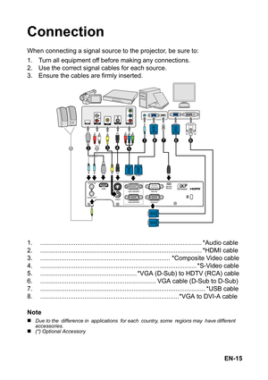 Page 15EN-15
Connection
When connecting a signal source to the projector, be sure to:
1. Turn all equipment off before making any connections.
2. Use the correct signal cables for each source.
3. Ensure the cables are firmly inserted.
1. ............................................................................................ *Audio cable
2. ............................................................................................ *HDMI cable
3....