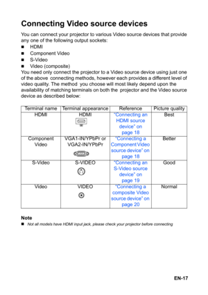 Page 17EN-17
Connecting Video source devices
You can connect your projector to various Video source devices that provide 
any one of the following output sockets:
„HDMI
„Component Video
„S-Video
„Video (composite)
You need only connect the projector to a Video source device using just one 
of the above connecting methods, however each provides a different level of 
video quality. The method you choose will most likely depend upon the 
availability of matching terminals on both the projector and the Video source...