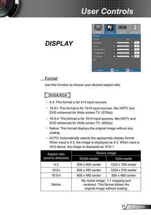 Page 3131English
User Controls
DISPLAY
 Format
Use this function to choose your desired aspect ratio.
SVGA/XGA
  4:3: This format is for 4×3 input sources.
  16:9-I: This format is for 16×9 input sources, like HDTV and 
DVD enhanced for Wide screen TV. (576i/p)
  16:9-II: This format is for 16×9 input sources, like HDTV and 
DVD enhanced for Wide screen TV. (480i/p)
  Native: This format displays the original image without any 
scaling.
  AUTO: Automatically selects the appropriate display format. 
When...