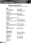 Page 6060English
Appendices
Optoma Global Offices
For service or support please contact your local office.
USA
3178 Laurelview Ct.   888-289-6786
Fremont, CA 94538, USA   510-897-8601
www.optomausa.com  services@optoma.com
Canada
2420 Meadowpine Blvd., Suite #105  888-289-6786
Mississauga, ON, L5N 6S2, Canada  510-897-8601
www.optoma.ca  services@optoma.com
 
Europe
42 Caxton Way, The Watford Business Park 
Watford, Hertfordshire,  
WD18 8QZ, UK  +44 (0) 1923 691 800
www.optoma.eu   +44 (0) 1923 691 888
Service...