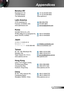 Page 6161English
Appendices
Benelux BV
Randstad 22-123   +31 (0) 36 820 0253
1316 BW Almere   +31 (0) 36 548 9052
The Netherlands www.optoma.nl
Latin America
3178 Laurelview Ct.   888-289-6786
Fremont, CA 94538, USA   510-897-8601
www.optomausa.com  services@optoma.com
Korea
WOOMI TECH.CO.,LTD.
4F,Minu Bldg.33-14, Kangnam-Ku,   +82+2+34430004
seoul,135-815, KOREA  +82+2+34430005
Japan
東京都足立区綾瀬3-25-18
株式会社オーエス  info@os-worldwide.com
コンタクトセンター:0120-380-495 www.os-worldwide.com
Taiwan
5F., No. 108, Minchiuan Rd....