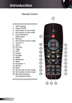 Page 10
0English

 Introduction
Remote Control
.  LED Indicator
2.  Power On/Off
3.  No function on this model
4.  No function on this model
5.  Four Directional 
  Select Keys
6.  Re-Sync
7.  No Function on this model
8.   Volume +/-
9.  Zoom
0. AV mute
.  Video 
2. VGA
3. Freeze
4. S-Video 
5. HDMI
6. Brightness
7. Menu
8. Keystone +/-
9. Source
20. Enter
2. No Function on this model
22. No Function on this model
23. Numbered keypad 
  (for...