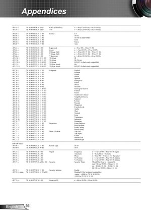 Page 5656English
Appendices
---------------------------------------------------------------------------------------------------------------------------------------------------------------------------------------------------------------------------
~XX45 n 7E 30 30 34 34 20  a 0D Color (Saturation) n = -50 (a=2D 35 30) ~ 50 (a=35 30)
~XX44 n 7E 30 30 34 35 20  a 0D Tint n = -50 (a=2D 35 30) ~ 50 (a=35 30)...