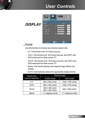 Page 2323English
User Controls
DISPLAY
 Format
Use this function to choose your desired aspect ratio.
  4:3: This format is for 4×3 input sources.
  16:9-I: This format is for 16×9 input sources, like HDTV and 
DVD enhanced for Wide screen TV. 
  16:9-II: This format is for 16×9 input sources, like HDTV and 
DVD enhanced for Wide screen TV.
  Native: This format displays the original image without any 
scaling.
  AUTO: Automatically selects the appropriate display format.
Aspect ratio
(source detected)...