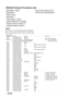 Page 40 EN-40
RS232 Protocol Function List
Note
„There is a  after all ASCII commands.
„0D is the HEX code for  in ASCII code.
Baud Rate : 9600 
Data Bits: 8  
Parity: None
St op  Bits:  1
Flow Control : None
UART16550 FIFO: Disable
Projector Return (Pass): P 
Projector Return (Fail): F XX=01-99, projectors ID,
XX=00 is for all projectors
SEND to projector
232 ASCII Code HEX Code Function  Description
~XX00 1 7E 30 30 30 30 20 31 0D Power ON
~XX00 0 7E 30 30 30 30 20 30 0D Power OFF (0/2 for backward...