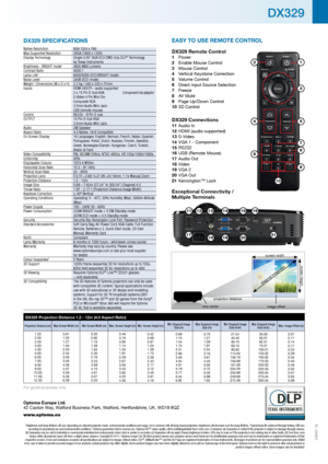 Page 2DX329 SPECIFICATIONS
Native Resolution  XGA 1024 x 768
Max Supported Resolution    UXGA (1600 x 1200)
Display Technology   Single 0.55” XGA DC3 DMD chip DLP
® Technology  
by Texas Instruments
Brightness - BRIGHT mode
1   2600 ANSI Lumens
Contrast Ratio   4000:1
Lamp Life
2  6000/5000 (ECO/BRIGHT mode)
Noise Level   28dB (ECO mode)
Weight / Dimensions (W x D x H)  2.2 kg / 280 x 230 x 77mm
Inputs  HDMI (HDCP) - audio supported      
2 x 15 Pin D-Sub VGA  Component via adaptor  
S-Video 4 Pin Mini Din...