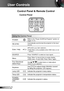 Page 1818English
User Controls
Control Panel
Control Panel & Remote Control
/
/
Using the Control Panel
POWERRefer to the “Power On/Off the Projector” section on 
pages 13-14.
RE-SYNCAutomatically synchronize the projector to the input 
source.
Enter / Help  / 
Confirm your item selection.
  Help Menu (only available when OSD menu is not shown).
SOURCEPress “SOURCE” to select an input signal.
MenuPress “Menu” to launch the on-screen display 
(OSD) menu. To exit OSD, Press “Menu” again.
Four Directional 
Select...