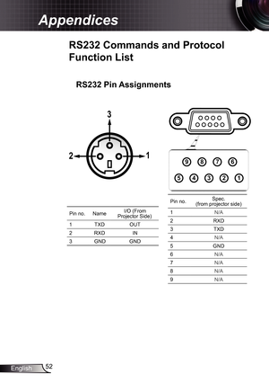 Page 52
52English

Appendices

RS232	Pin	Assignments
Pin no.Spec. (from projector side)
N/A
2RXD
3TXD
4N/A
5GND
6N/A
7N/A
8N/A
9N/A
12345
6789
RS232	Commands	and	Protocol	
Function	List
Pin no.NameI/O (From Projector Side)
TXDOUT
2RXDIN
3GNDGND
12
3 