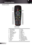 Page 10
0English

 Introduction
Remote Control
.  LED Indicator
2.  Power On/Off
3.  Page Up
4.  Mouse Right Click
5.  Four Directional 
  Select Keys
6.  Re-Sync
7.  Page Down 
8.   Volume +/-
9.  Zoom
0. AV mute
.  Video 
2. VGA 
3. Freeze
4. S-Video  
5. HDMI
6. Brightness
7. Menu
8. Keystone +/-
9. Source
20. Enter/Help
2. Mouse Left Click
22. PC/Mouse control 
23. Numbered keypad
  (for password input) 
24. Laser Pointer  
/?

9...