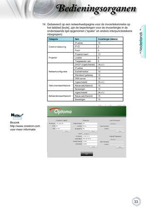 Page 3333
Nederlands
Bedieningsorganen
14.   Gebaseerd op een netwerkwebpagina voor de invoertekenreeks op het tabblad [tools], zijn de beperkingen voor de invoerlengte in de onderstaande lijst opgenomen (“spatie” en andere interpunctieteke\
ns inbegrepen): 
CategorieItemInvoerlengte (tekens)
Crestron-besturing
Ip-adres15Ip-ID2
poort5
projectorprojectornaam10Locatie9Toegewezen aan9
Netwerkconfiguratie
DHCp (ingeschakeld)(N.v.t.)Ip-adres15Subnetmasker15Standaard gateway15DNS-server15...