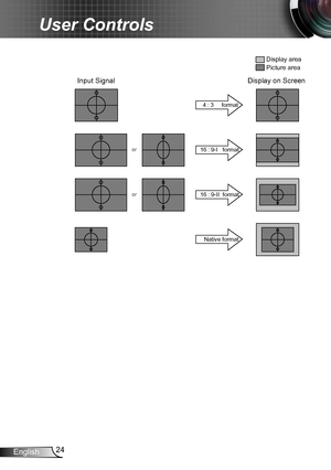 Page 2424English
User Controls
16 : 9-I   formator
or
16 : 9-II  format
4 : 3     format
Native format
Input Signal
Display area
Picture area
Display on Screen  