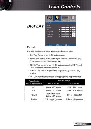 Page 2323English
User Controls
DISPLAY
 Format
Use this function to choose your desired aspect ratio.
 
 4:3:  This format is for 4×3 input sources.
 
 16:9-I: This format is for 16×9 input sources, like HDTV and 
DVD enhanced for Wide screen TV. 
  16:9-II: This format is for 16×9 input sources, like HDTV and 
DVD enhanced for Wide screen TV.
  Native: This format displays the original image without any 
scaling.
  AUTO: Automatically selects the appropriate display format.
Aspect ratio
(source detected)...