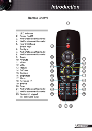 Page 99English
Introduction
Remote Control
1. LED Indicator
2.  Power On/Off
3.  No Function on this model
4.  No Function on this model
5.  Four Directional   
  Select Keys
6.  Re-Sync
7.   No Function on this model
8.   No Function on this model
9.  Zoom
10.  AV mute
11.  Video 
12.  VGA
13.  Freeze
14.  S-Video 
15.  Contrast
16.  Brightness
17.  Menu
18.  Keystone +/-
19.  Source
20.  Enter
21.  No Function on this model
22.   No Function on this model
23.  Numbered keypad 
  (for password input)
1
9
10...
