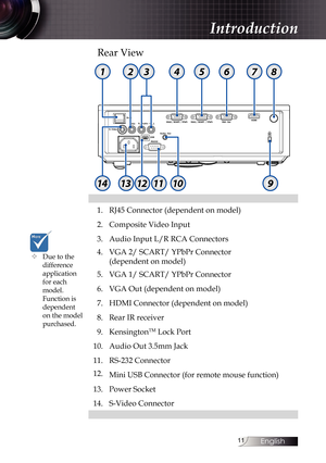 Page 11
English


Rear View
1.RJ45 Connector (dependent on model)
2.Composite Video Input
3.Audio Input L/R RCA Connectors
4.VGA 2/ SCART/ YPbPr Connector  
(dependent on model)
5.VGA 1/ SCART/ YPbPr Connector
6.VGA Out (dependent on model)
7.HDMI Connector (dependent on model)
8.Rear IR receiver
9.KensingtonTM Lock Port
10.Audio Out 3.5mm Jack
11.RS-232 Connector
12.Mini USB Connector (for remote mouse function)
13.Power Socket
14.S-Video Connector
1425678
91311101214
3
Introduction
Due to the...
