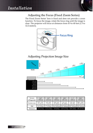 Page 20
English
0

Adjusting the Focus (Fixed Zoom Series) 
The  Fixed  Zoom  Series’  lens  is  fixed  and  does  not  provide  a  zoom 
function. To focus the image, rotate the focus ring until the image is 
clear. The projector will focus at distances from 4.9 to 40 feet (1.5 to 
12.2 meters).
Adjusting Projection Image Size
Installation
4.9(1.5m)11.2(3.4m)18(5.5m)25.3(7.7m)32.8(10m)40(12.2m)
Height
Diagonal
Width83.7(212.5cm)36.9”(93.8cm)
135.3(343.8cm)
189.5(481.3cm)
246.1(625cm)
300.2(762.5cm)
Hd...