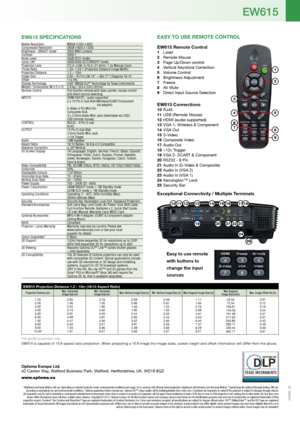 Page 4EW615 spECiFiCAtions
Native Resolution   WXGA (1280 x 800) 
Compressed Resolution   UXGA (1600 x 1200)
Brightness - BRIGHT mode
1  3500 ANSI Lumens
Contrast  3000:1
Noise Level  28dB (ECO mode)
Lamp Life
2  4000/3000 (ECO/BRIGHT mode)
Projection Lens  F/2.4~2.66; f=18.2~21.8mm, 1.2x Manual Zoom
Throw Ratio  1.28- 1.54:1 (Projection Distance:Image Width)
Projection Distance  1.2 ~ 10m
Image Size  0.92 – 9.21m (36.18” – 362.71”) Diagonal 16:10
Offset   112.5%
Display Technology  0.65” WXGA DLP
® Technology...
