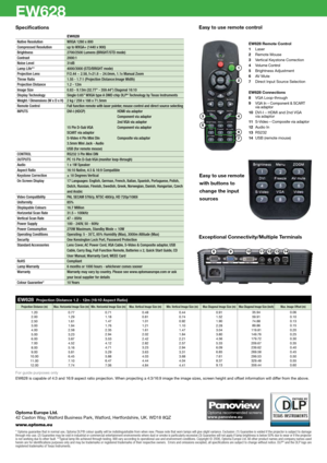 Page 4Specifications
 EW628
Native Resolution   WXGA 1280 x 800  
Compressed Resolution    up to WXGA+ (1440 x 900) 
Brightness  2700/2500 Lumens (BRIGHT/STD mode)   
Contrast  2000:1 
Noise Level  31dB 
Lamp Life**  4000/3000 (STD/BRIGHT mode) 
Projection Lens  F/2.44 ~ 2.58, f=21.8 ~ 24.0mm, 1.1x Manual Zoom 
Throw Ratio  1.55 - 1.7:1 (Projection Distance:Image Width) 
Projection Distance  1.2 - 12m 
Image Size  0.83 - 9.13m (32.77" - 359.44") Diagonal 16:10   
Display Technology  Single 0.65” WXGA...