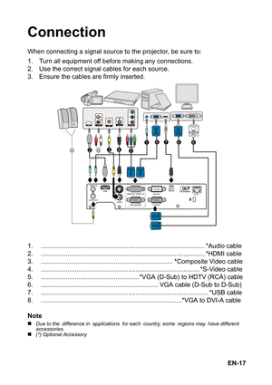 Page 17EN-17
Connection
When connecting a signal source to the projector, be sure to:
1. Turn all equipment off before making any connections.
2. Use the correct signal cables for each source.
3. Ensure the cables are firmly inserted.
1. ............................................................................................ *Audio cable
2. ............................................................................................ *HDMI cable
3....