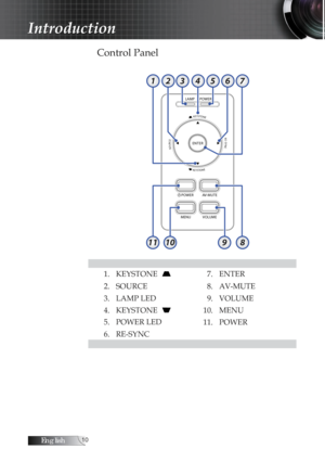 Page 10English0
Control Panel
1. KEYSTONE             7. ENTER
2. SOURCE8. AV-MUTE
3. LAMP LED 9. VOLUME
4. KEYSTONE 10. MENU
5. POWER LED 11. POWER
6. RE-SYNC
 
AV-MUTE
MENU VOLUME POWER LAMP
POWER
ENTER
KEYSTONE
RE-SYNCSOURCE
KEYSTONE
1234567
111098
Introduction 