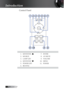 Page 10English0
Control Panel
1. KEYSTONE             7. ENTER
2. SOURCE8. AV-MUTE
3. LAMP LED 9. VOLUME
4. KEYSTONE 10. MENU
5. POWER LED 11. POWER
6. RE-SYNC
 
AV-MUTE
MENU VOLUME POWER LAMP
POWER
ENTER
KEYSTONE
RE-SYNCSOURCE
KEYSTONE
1234567
111098
Introduction 