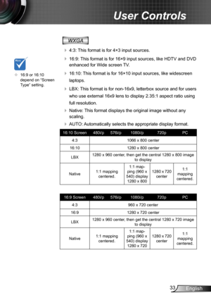 Page 3333English
User Controls
 
WXGA
  4:3: This format is for 4×3 input sources.
  16:9: This format is for 16×9 input sources, like HDTV and DVD 
enhanced for Wide screen TV. 
  16:10: This format is for 16×10 input sources, like widescreen 
laptops.
  LBX: This format is for non-16x9, letterbox source and for users 
who use external 16x9 lens to display 2.35:1 aspect ratio using 
full resolution.
  Native: This format displays the original image without any 
scaling.
  AUTO: Automatically selects the...