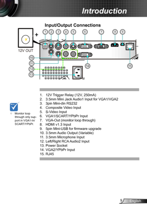 Page 99English
Introduction
RS-232S-VIDEO
 VIDEO
AUDIO1-IN
AUDIO OUT
(VGA1/VGA2)
12V OUT
MIC
L
                                              R
AUDIO2-IN (S-VIDEO/VIDEO)
VGA1-IN / SCART / YPbPr
VGA2-IN / YPbPr VGA-OUT
HDMI
SERVICE RJ-45
Input/Output Connections
1.   
12V Trigger Relay (12V, 250mA)
2.   3.5mm Mini Jack Audio1 Input for VGA1/VGA2
3.   3pin Mini-din RS232
4.   Composite Video Input
5.   S-Video Input
6.   VGA1/SCART/YPbPr Input
7.   VGA-Out (monitor loop through)
8.   HDMI v1.3 Input
9.   5pin...