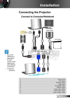 Page 1111English
Installation
VGA1-IN / YPbPr /
VGA2-IN
 / SCART / YPbPr
VGA-OUT S-VIDEO
VIDEO
AUDIO-OUT
(VGA 1)
AUDIO1-IN
RS-232
USB
(VGA 2)
AUDIO2-INHDMI
R-J45(S-VIDEO/VIDEO)
AUDIO3-IN
E62405SP
R
MOLEX
12V OUT1
4
2
3
76
5
89
Connect to Computer/Notebook
Connecting the Projector
	Due to the difference in applications for each country, some regions may have different accessories.
	(*) Optional accessory 
+12V Output...