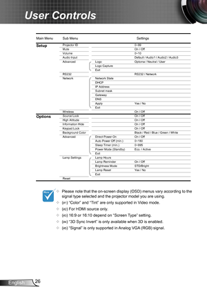 Page 2626English
User Controls
	Please note that the on-screen display (OSD) menus vary according to the signal type selected and the projector model you are using.
	(#1) “Color” and “Tint” are only supported in Video mode. 
	(#2) For HDMI source only.
	(#3) 16:9 or 16:10 depend on “Screen Type” setting.
	(#4) “3D Sync Invert” is only available when 3D is enabled. 
	(#5) “Signal” is only supported in Analog VGA (RGB) signal.
Main Menu Sub MenuSettings
SetupProjector ID0~99
Mute On / Off
Volume 0~10
Audio...