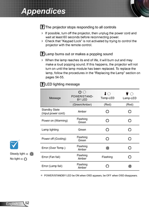 Page 5252English
Appendices
 The projector stops responding to all controls
 If possible, turn off the projector, then unplug the power cord and 
wait at least 60 seconds before reconnecting power.
 Check that “Keypad Lock” is not activated by trying to control the 
projector with the remote control.
 Lamp burns out or makes a popping sound
 When the lamp reaches its end of life, it will burn out and may 
make a loud popping sound. If this happens, the projector will not 
turn on until the lamp module has...