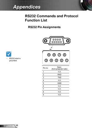 Page 5858English
Appendices
RS232 Pin Assignments
RS232 Commands and Protocol 
Function List
	RS232 shell is grounded.
Pin no.Spec.  (from projector side)
1N/A
2RXD
3TXD
4N/A
5GND
6N/A
7N/A
8N/A
9N/A
1
2
3
4
5
6
7
8
9   