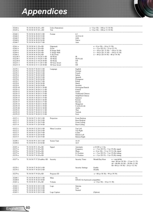 Page 6060English
Appendices
---------------------------------------------------------------------------------------------------------------------------------------------------------------------------------------------------------------------------
~XX44 n 7E 30 30 34 34 20  a 0D Color (Saturation) n = 0 (a=30) ~ 100 (a=31 30 30)
~XX45 n 7E 30 30 34 35 20  a 0D Tint n = 0 (a=30) ~ 100 (a=31 30 30)...