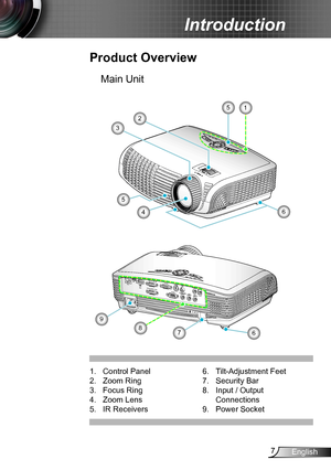 Page 77English
Introduction
Product Overview
Main Unit
1. Control Panel
2. Zoom Ring
3. Focus Ring
4. Zoom Lens
5. IR Receivers
6. Tilt-Adjustment Feet
7. Security Bar
8. Input / Output 
Connections
9. Power Socket
VGA1-IN / YPbPr /
VGA2-IN / SCART / YPbPrVGA-OUT S-VIDEO
VIDEO
AUDIO-OUT
(VGA1)
AUDIO1-IN
RS-232
USB
(VGA2)
AUDIO2-INHDMI
RJ-45(S-VIDEO/VIDEO)
AUDIO3-IN
?POWER
12V OUT
786
POWER
?
2
6
5
3
4
15
9   