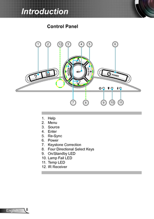 Page 88English
Introduction
Control Panel
POWER?
1. Help 
2. Menu
3. Source
4. Enter
5. Re-Sync
6. Power
7. Keystone Correction
8. Four Directional Select Keys
9. On/Standby LED 
10. Lamp Fail LED 
11. Temp LED
12. IR Receiver
8
62453
711109
112  