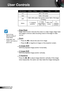 Page 3232English
User Controls
16:9 Screen480i/p576i/p1080i/p720pPC
4:3960 x 720 center
16:91280 x 720 center
LBX1280 x 960 center, then get the central 1280 x 720 image to display
Native1:1 mapping centered.
1:1 map-ping display 1280 x 720
1280 x 720 center
1:1 mapping centered.
 Edge Mask
Edge mask function removes the noise in a video image. Edge mask 
the image to remove video encoding noise on the edge of video 
source.
 Zoom
  Press the  to reduce the size of an image.
  Press the  to magnify an image...