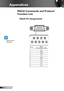Page 5858English
Appendices
RS232 Pin Assignments
RS232 Commands and Protocol 
Function List
	RS232 shell is grounded.
Pin no.Spec.  (from projector side)
1N/A
2RXD
3TXD
4N/A
5GND
6N/A
7N/A
8N/A
9N/A
1
2
3
4
5
6
7
8
9   