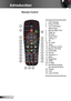 Page 1010
English
Introduction
Remote Control
1.  LED Indicator
2. Power On/Off
3. Four Directional  
 Select Keys
4. Mouse Right Click
5. Page Up
6. Re-Sync
7. Page Down
8.  Volume +/-
9. 3D
10. AV mute
11. Video 
12. PC/Mouse control
13. Mouse Left Click
14. Enter/Help
15. Source
16. Keystone +/-
17. Menu
18. Brightness
19. HDMI
20. S-Video  
21.  Numbered keypad 
(for password input) 
22.  Freeze
23. VGA
24. Laser Pointer
1
9
10
2322
20
19
18
14
178
11
21
156
2
16
12
13
7
4
3
5
24 