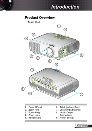 Page 7
7English

Introduction

.  Control Panel
2.  Zoom Ring
3.  Focus Ring
4.  Zoom Lens
5.  IR Receivers
Main Unit
  Product	Overview
6.  Tilt-Adjustment Feet
7.  Lens Shift Adjustment
8.  Input / Output 
Connections
9.  Power Socket
SOURCERE-SYNC    ?/LAMPTEMP
MENU
POWER    STANDBYENTER    HELP//
AUDIO1AUDIO2AUDIO3AUDIO-OUT     +12VRJ-45RS-232S-VIDEOVIDEOVGA-OUTVGA2-INVGA1-IN/SCARTDVI-DHDMIUSB
LR
SOURCERE-SYNC    ?/LAMPTEMP
MENU
POWER    STANDBYENTER    HELP//2
3
456

7
6

8
9
2
5 