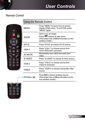 Page 23
23English

 User Controls

Remote Control
Using the Remote Control
MENU
Press “MENU” to launch the on-screen 
display (OSD) menu. To exit OSD, press 
“MENU” again.
ZOOM 
Zoom in on an image.
Press   buttons to alter zoom.
(This button has a different function on the 
wireless model.) 
DVI-DPress “DVI-D” to choose DVI-D source.
VGA-Press “VGA-” to choose source from 
VGA-IN/SCART connector.
AV MUTEMomentarily turns off/on the audio and 
video.
S-VIDEO Press “S-VIDEO” to choose S-Video...